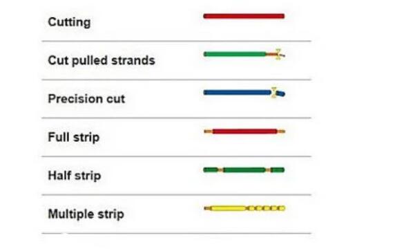 RS-320-1 One-lane Wire Stripping And Cutting Machine For Max 4sqmm Stranded Wires