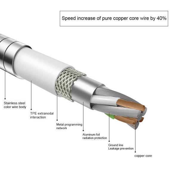 2.4A IPhone USB A to Lightning Cable 1m USB Data Transfer Cables Fast Charging