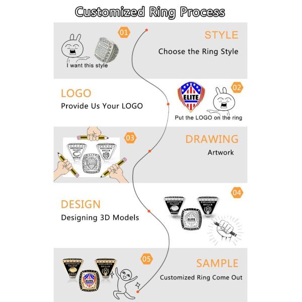 High School Class Rings For Guys