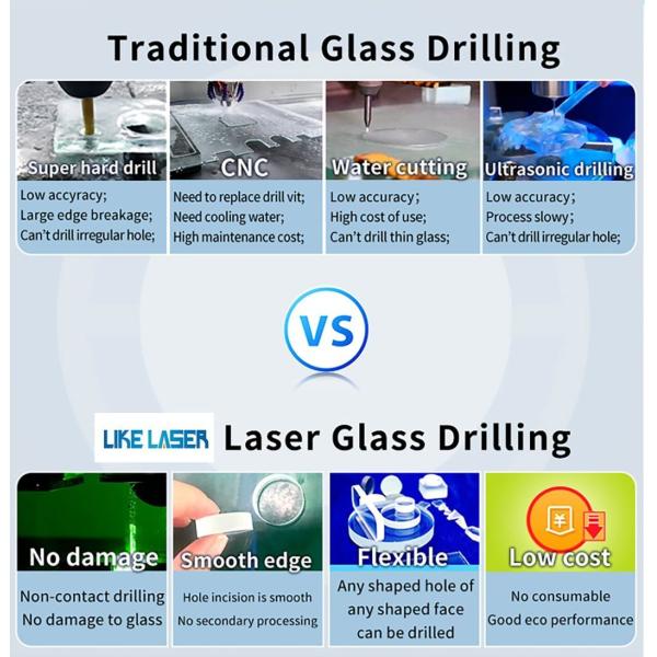 Industrial Computer Control System Crystal Lighting Glass with Minimum Aperture of 0.3mm