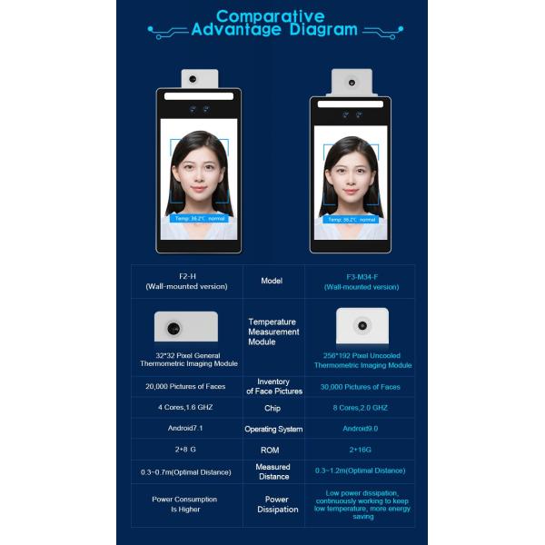 Android HD Face Recognition Device 256X192 Temperature Measuring Device