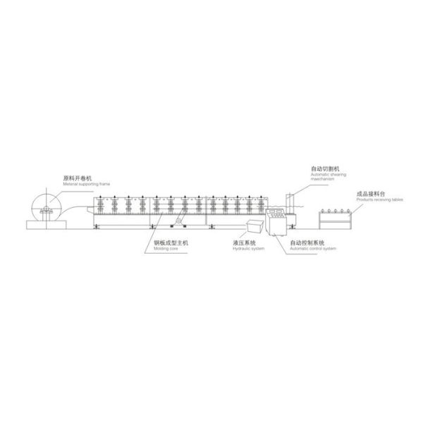 Roofing Sheet Cold Roll Forming Machine for Building