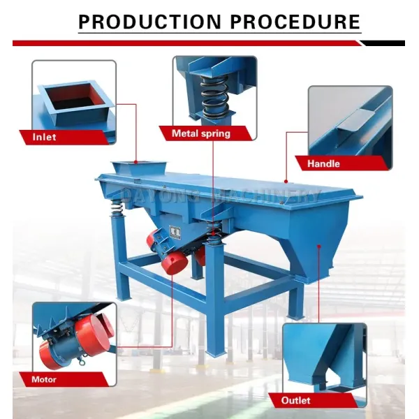 Silica Sand Classifier Machine Sifting Rectangular Linear Vibrating Sieve Screener