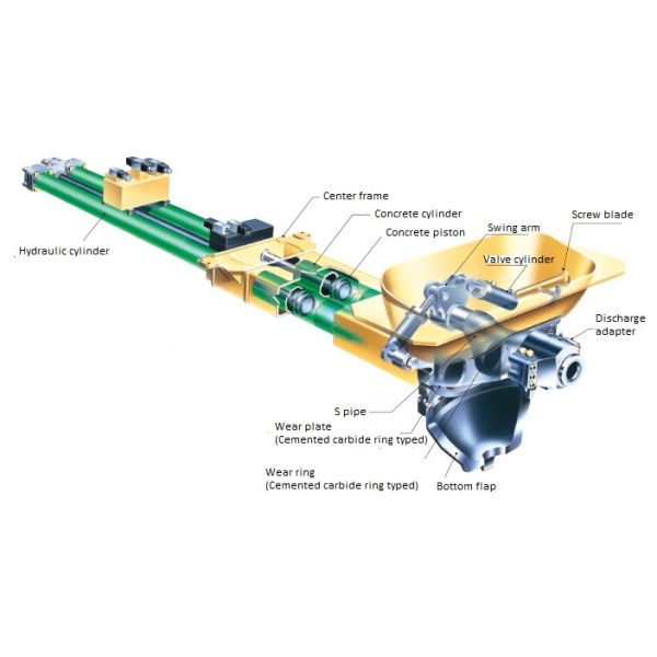 Used Concrete Pump Truck Kyokuto PY120-33 With 33M Boom
