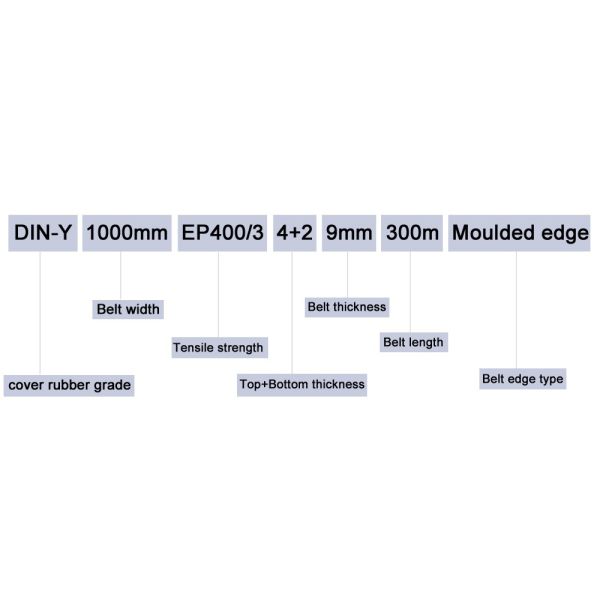 Customized Steel Cord Rubber Conveyor Belt for Stone Crush 600/900/1200/1500 N/mm