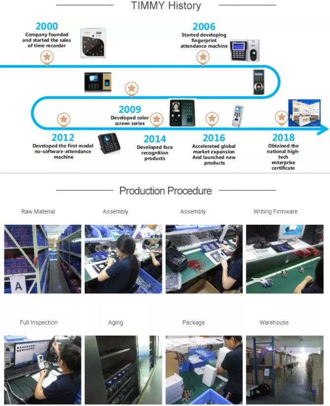 Wiegand 26 34 RoHs Fingerprint Access Control Terminal