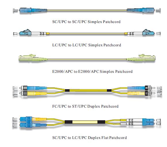 MTP-MTP OFNP PVC LSZH 2M 3.0mm Single Mode Patch Cord