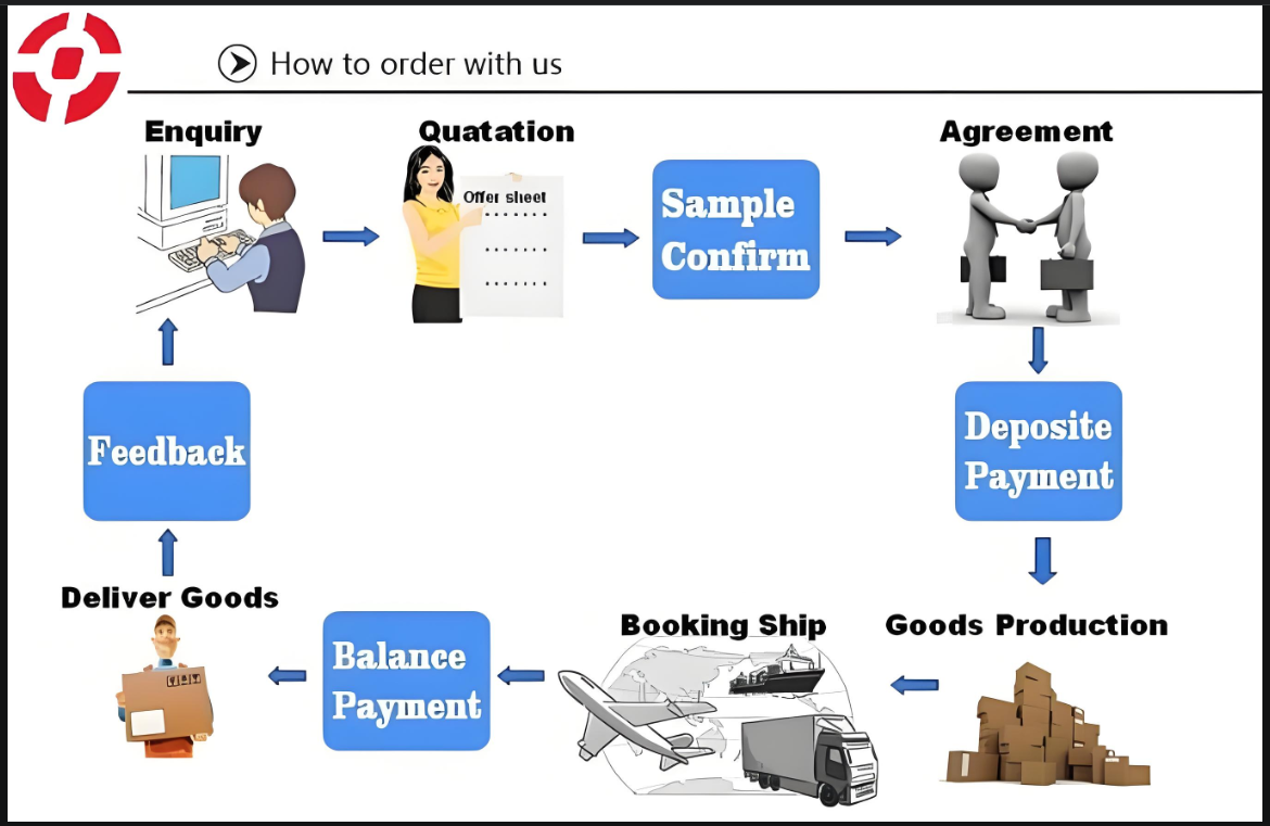 Air Conditioning Pump AC Compressor OE 36001462 For Volvo S60 S80 V60 V70 XC60 XC70