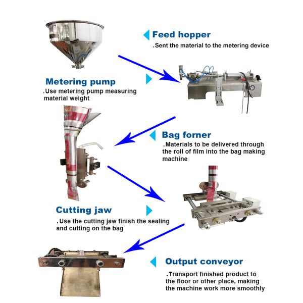 Automatic VFFS Packing Machine Form Fill Seal Ketchup Sauce Curry Paste