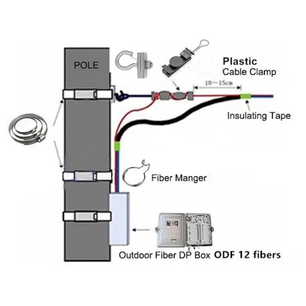 ZCGSC-01 - Hoop Retractor/Pole Brackets for FTTH Drop Optical Cable - Galvanized Suspension Hook & Q Span Clamp