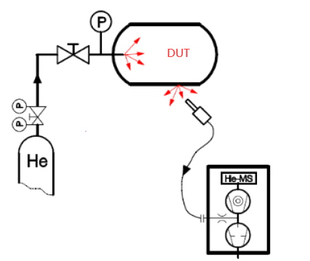 180s/pc Battery Testing Equipment For EV Lithium Battery Pack Sniffer Helium Leak Test