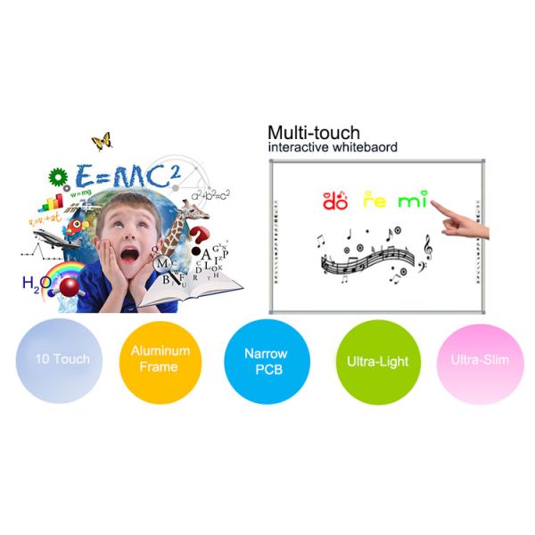 interactive whiteboard with projector