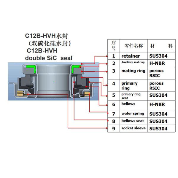 C16EAMN Car Water Pump Seal