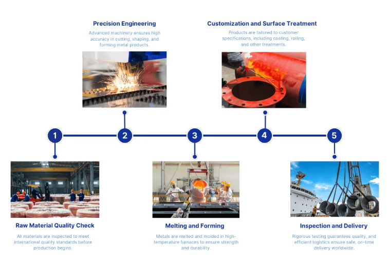 Copper Sheet Manufacturing Process