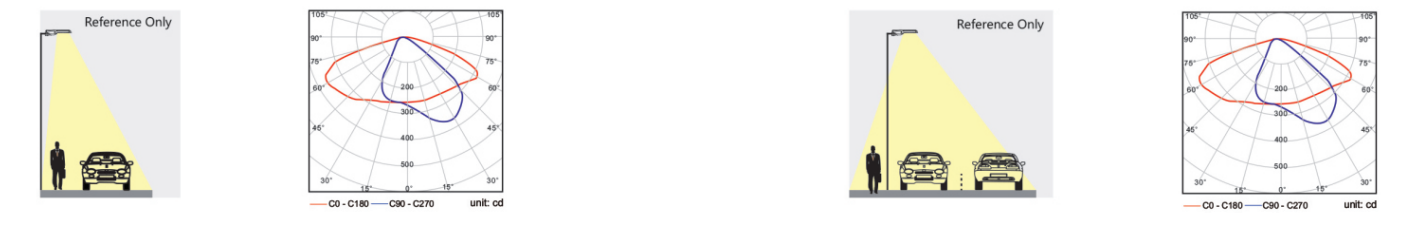 Stable Performance LED Street Light , LED Parking Lot Light 60W 100-277V AC