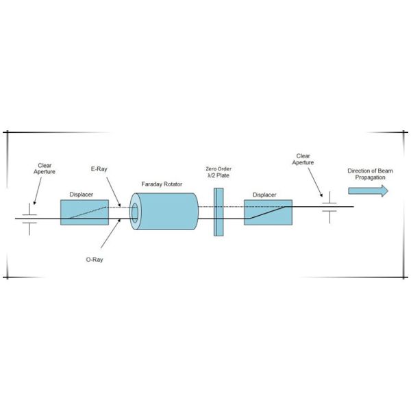 1550nm Polarization Maintaining Optical Circulator