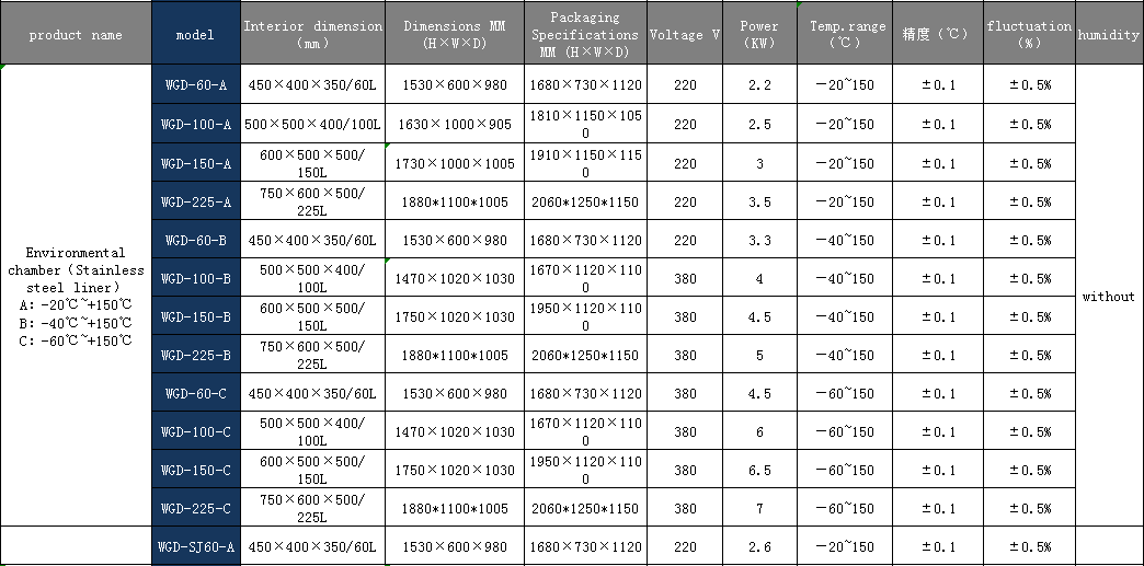 Environmental chamber specifications 200L Temperature Humidity Test Chamber 150C Constant Temperature Humidity Chamber