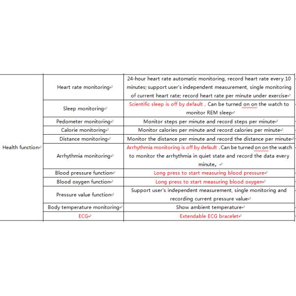 Ip68 ECG HRV Fast Track Smart Band