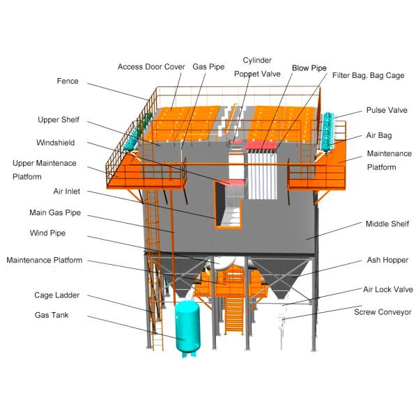 PPCS Baghouse Dust Collector Bag House Filter In Cement Industry