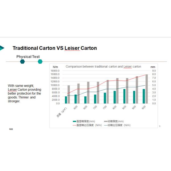 5mm Corrugated Plastic Christmas Decorations Alphabet Wall Decor