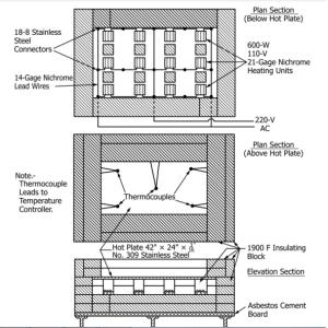 ASTM C411Thermal Insulation Materials Maximum Temperature Test Apparatus