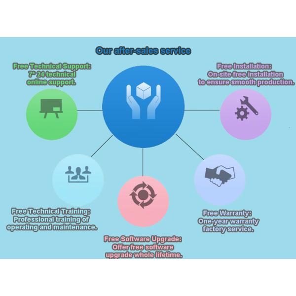 Multifunctional Led Driver Making Machine Dual Module 90000CPH 8KW