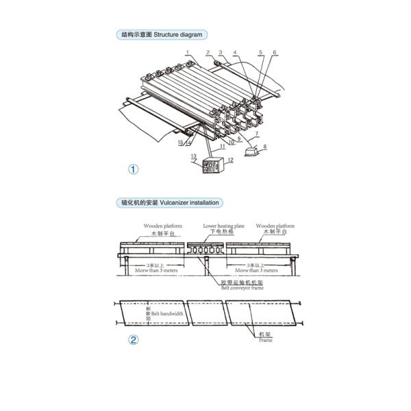 High Efficiency Conveyor Belt Vulcanizing Press Stable Performance