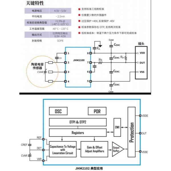 Square round capacitive Ceramic pressure sensor core 0.5~6MPA
