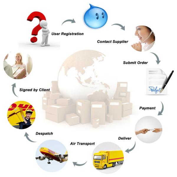 Roland VS 640 CISS (Continuous Ink Supply System) Without Chip