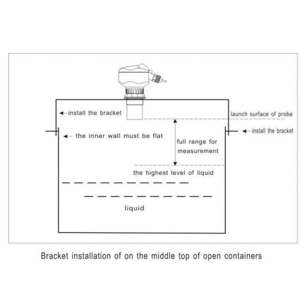 Non Contact Explosion Proof Flow Meter High Accuracy Thread Installation