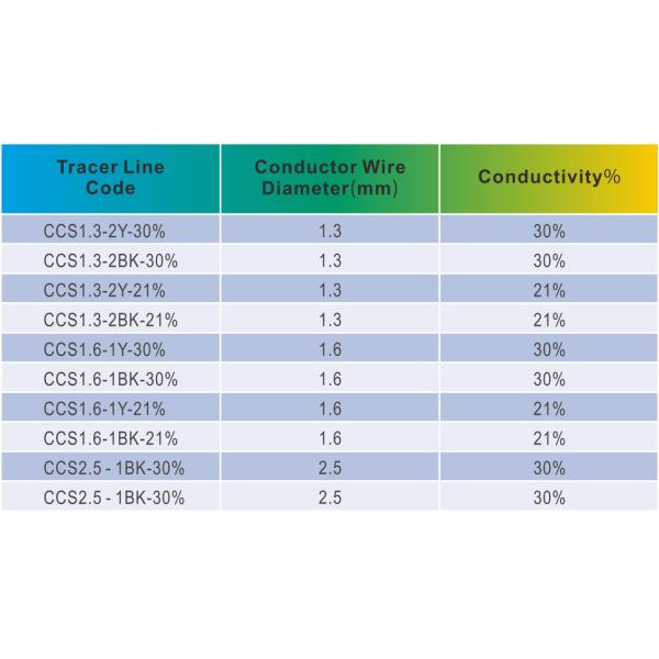 G-tech Precision Pipe Tracing Wire Essential For Non-Metallic Pipeline Detection Cathodic Protection Systems​