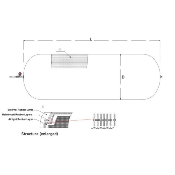 5.15m X 25m Buoyancy Airbag With Tyre Cord Rubber Layer And ISO14409 Certificate