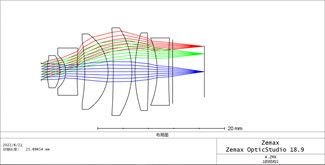 Minimize Spherical Aberration Meniscus Lens Anti Reflection Coating