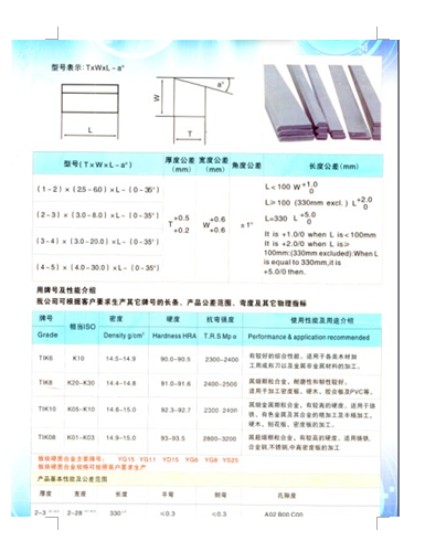 Carbide strips/flats
