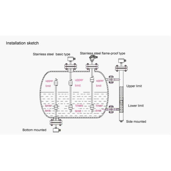 High Performance Float Level Switch Controller With 4-20mA Output