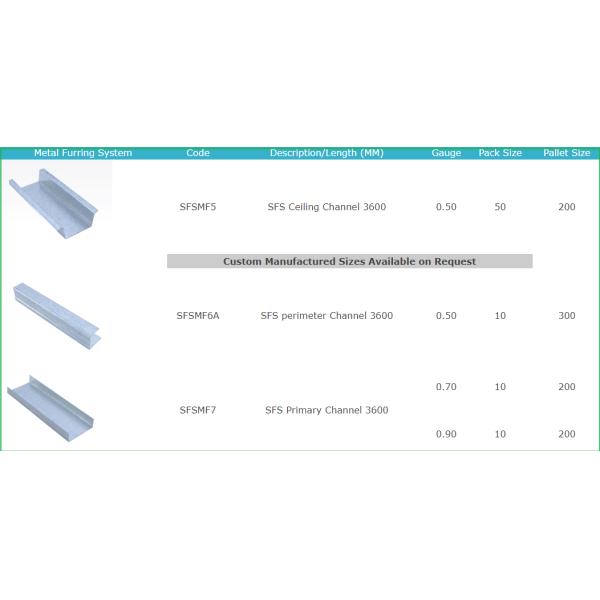 Suspended Ceiling System Metal Furring Channel Rolling Machine