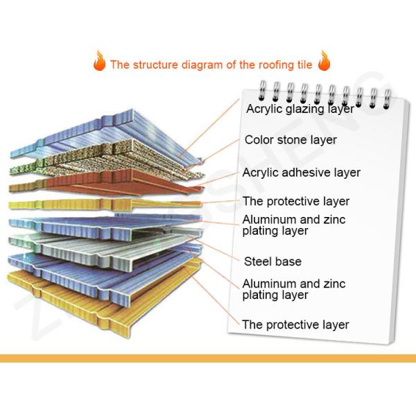 Suppliers Provide Waterproof Dark Red Stone Coated Metal Roof Tile for Apartment Buildings