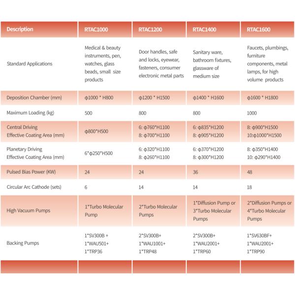 Multi Arc Decorative Coating Machines- RTAC