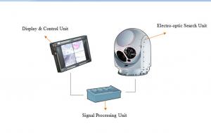 China Ship-Borne EO / IR Electro Optical Tracking System for Surveillance Application on sale