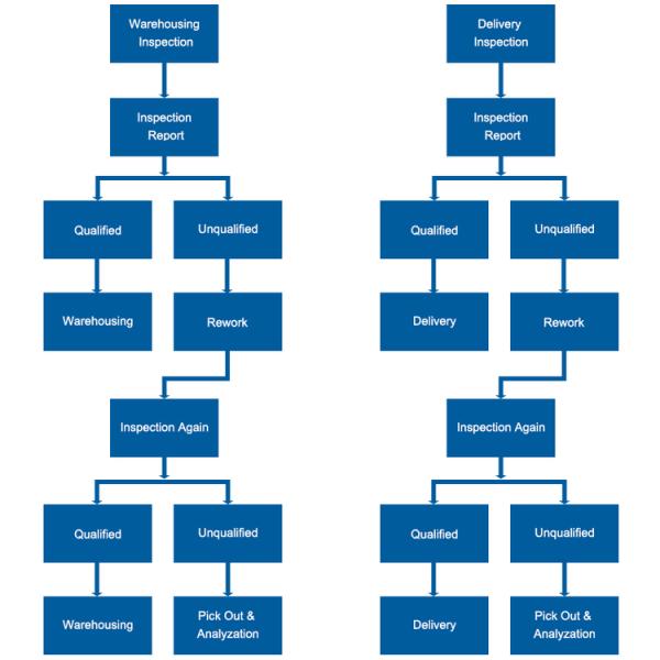 Modbus TCP RTU Ethernet Remote IO Module 8 Digital Input Output + 4 RS485 RFID