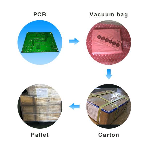 Customized FR4 Multilayer PCB Professional Plated Half Holes , Fr4 Circuit Board