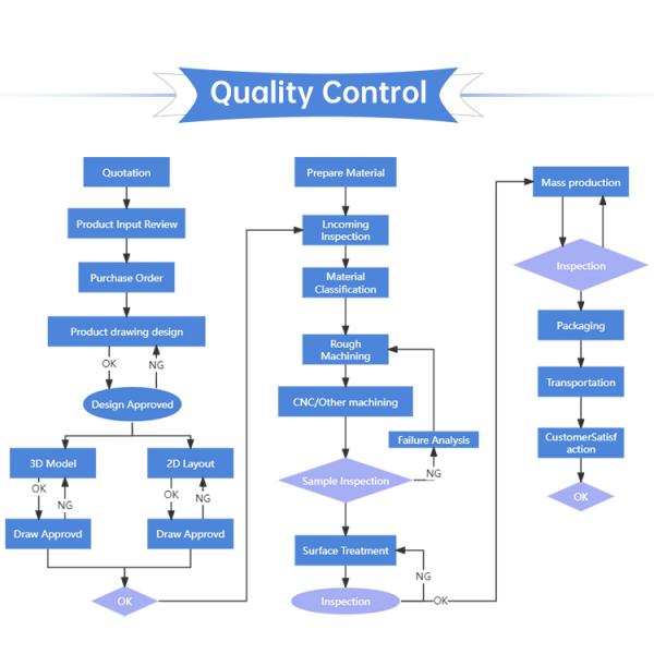 Formal Thermal Conductivity Aluminum Extruded Heat Sinks With Black Anodized Finish
