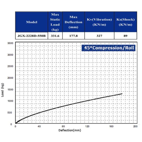 0.5 KG Low Rigidity High Damping Vibration Isolation Ball Bearing for Energy Mining