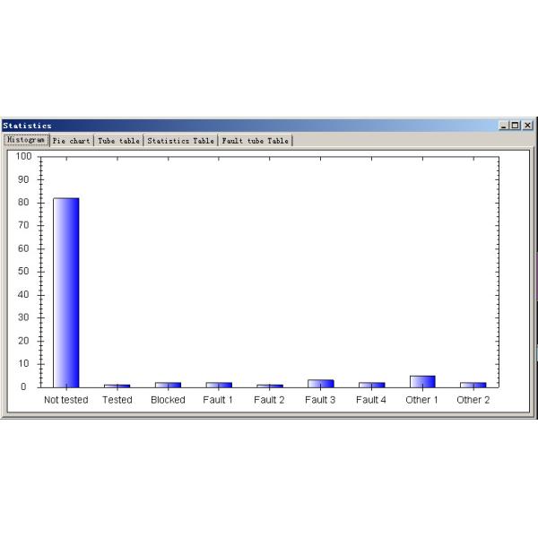 Nondestructive Testing Eddy Current Machine With Lithium Battery