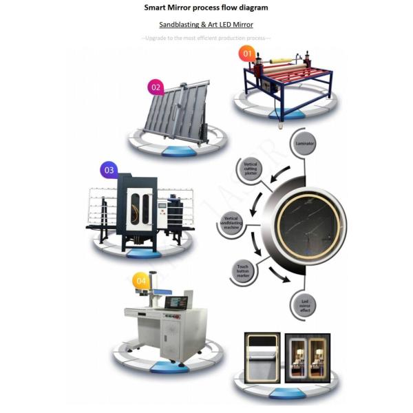 Artcut Vertical Glass Cutting Plotter Laser Machine for Sandblasting LED Mirror Glass