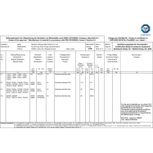 Wenzhou Zheheng Steel Industry Co.,Ltd Certifications