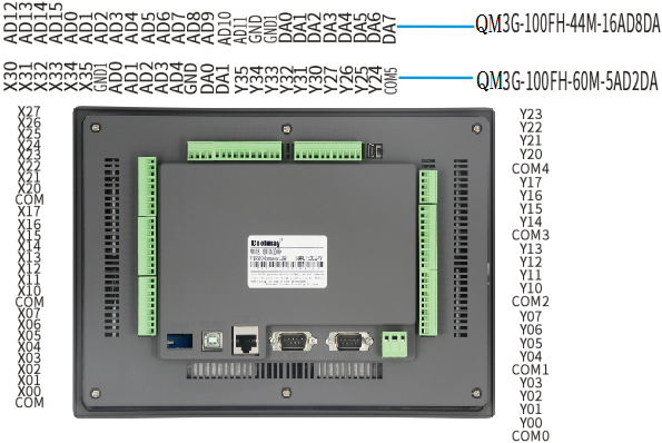 High Speed Counting Integrated HMI PLC Programming 6 Channel 60KHz
