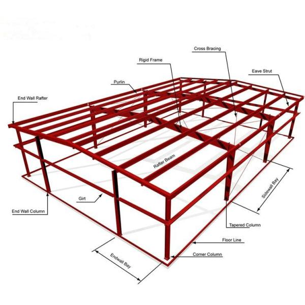 Customizable Steel Structure Workshop with Large Span Galvanized Frame