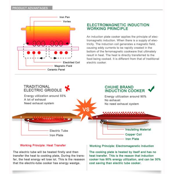 Chinese factroy Heating fast 220V Electric Grooved Griddle