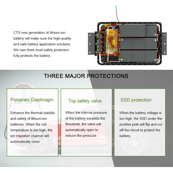 Customized ev lithium battery 115v 72v 96v electric car battery pack, 20kwh 30kwh 50kwh ev lifepo4 battery